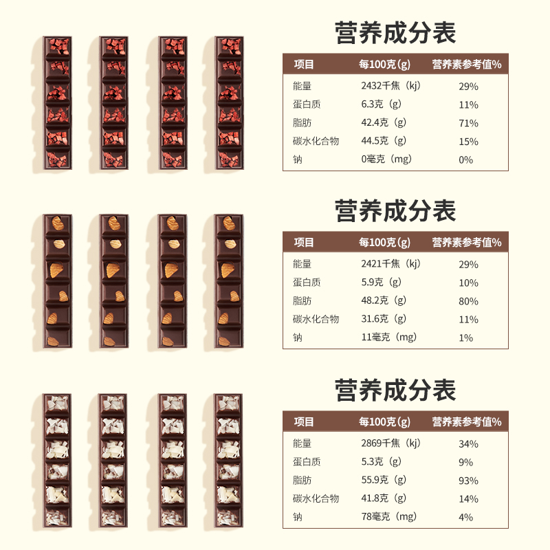 珂珂琥星动系列草莓巴旦木椰子节日伴手礼礼盒装黑牛奶巧克力零食 - 图2