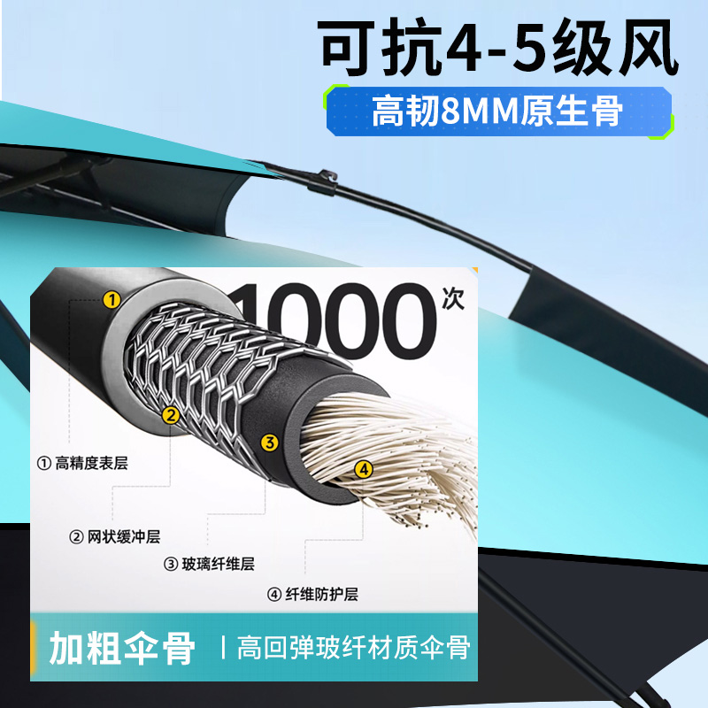 钓哈哈黑胶加厚钓鱼伞户外专用多向大钓伞可伸缩拐杖伞折叠垂钓伞-图1