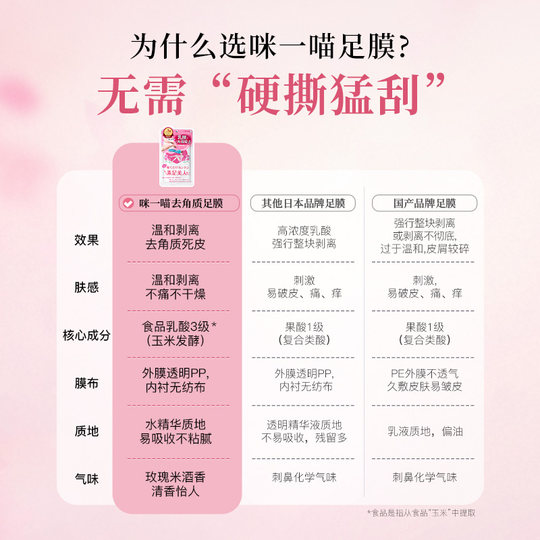 MiiMeow/咪一喵日本进口足膜1袋装 足部去角质脚后跟防干裂脚膜