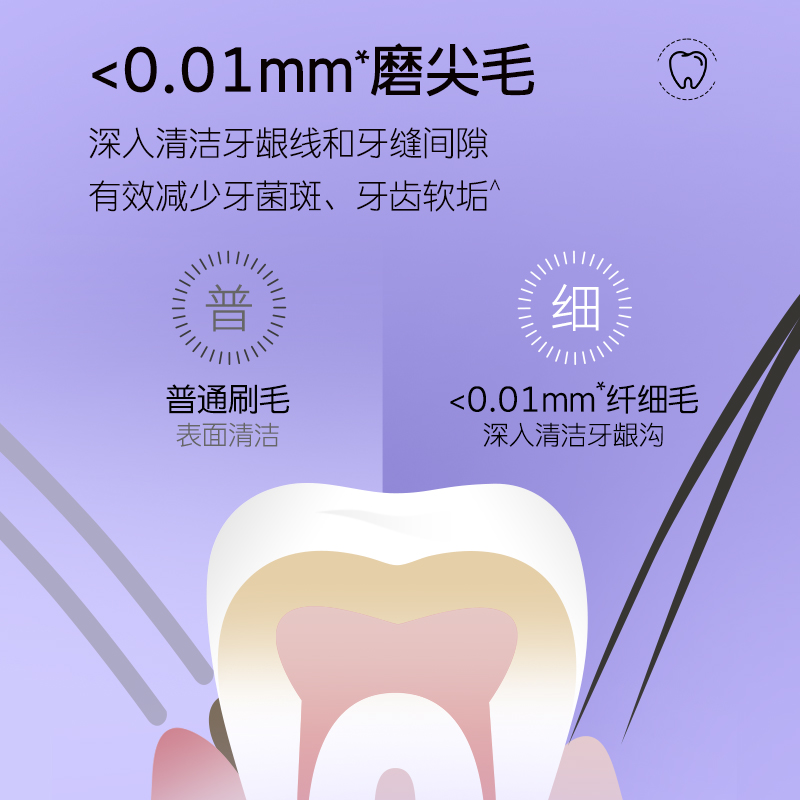 舒客炭丝能量牙刷软毛家用家庭装男士专用女士情侣小头牙刷非纳米