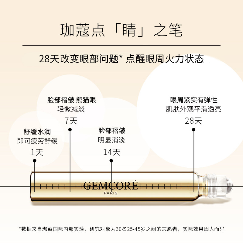 gemcore /珈蔻眼部修护滚珠按摩霜 GEMCORE眼部精华