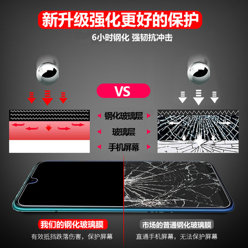 适用三星Galaxy A53钢化膜5G全屏SM-A5360覆盖A536E防爆玻璃膜A536U手机DS高清抗指纹防蓝光保护贴 - 图2