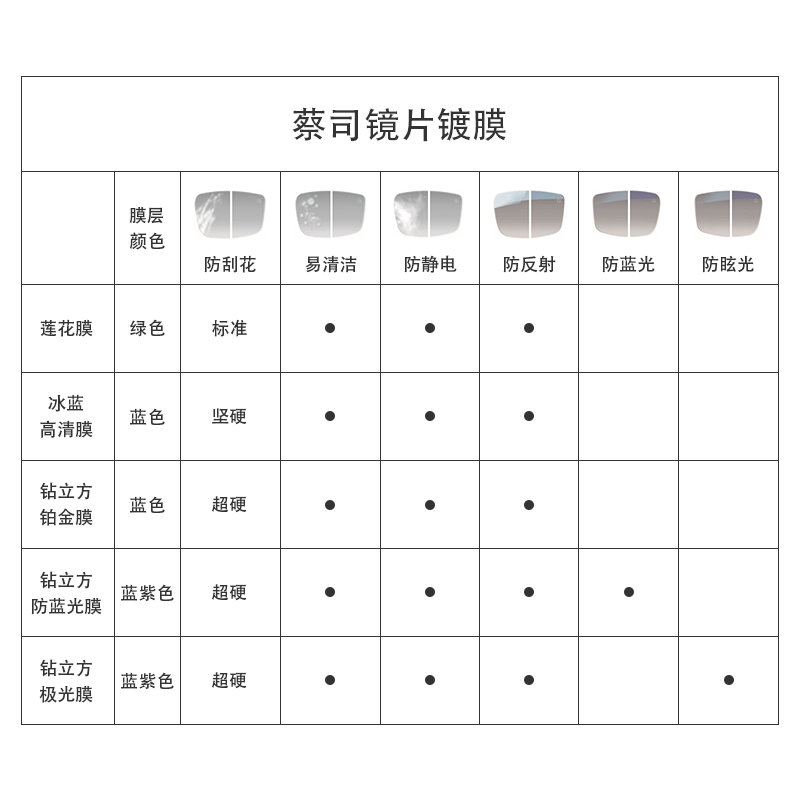 蔡司镜片泽锐1.74新清锐焕色视界X变色防蓝光佳锐近视眼镜片2片 - 图3