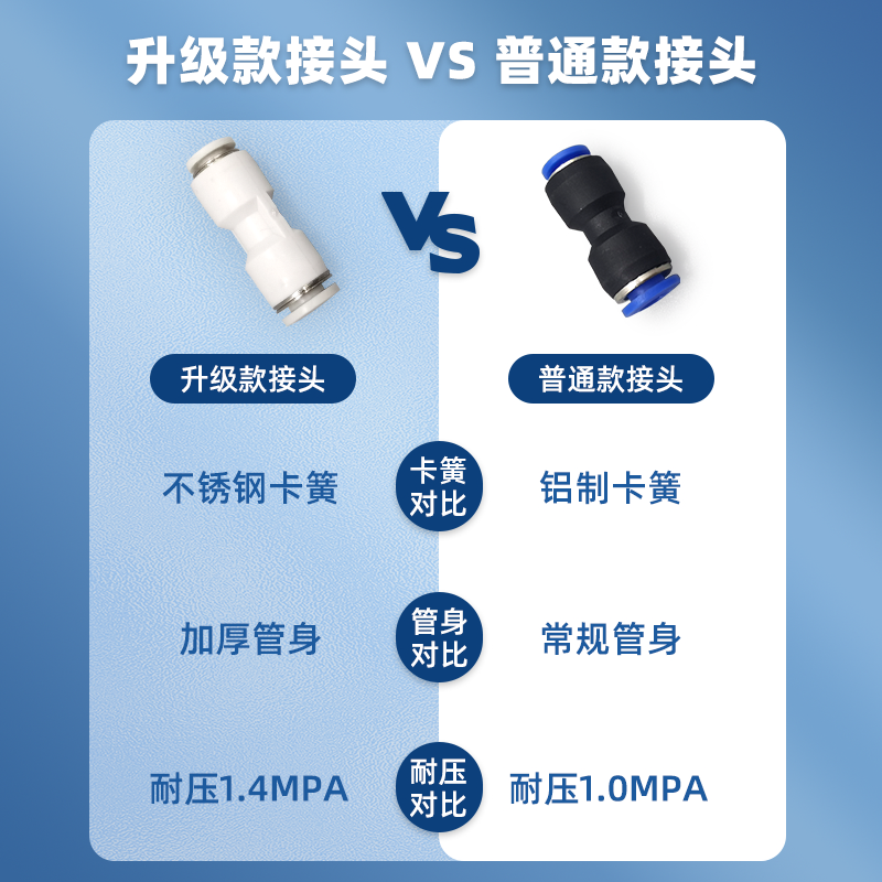 2升4L便携式焊炬4mm6弹簧快插气管燃氧气管PU双排管焊枪连接软管 - 图1