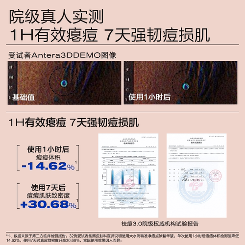 大水滴3点祛痘精华3.0 祛痘淡印舒缓痘肌青少年去痘痘贴淡化红印 - 图2