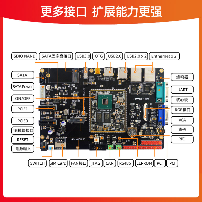 迅为LS2K0500开发板龙芯全国产处理器LoongArch架构核心主板