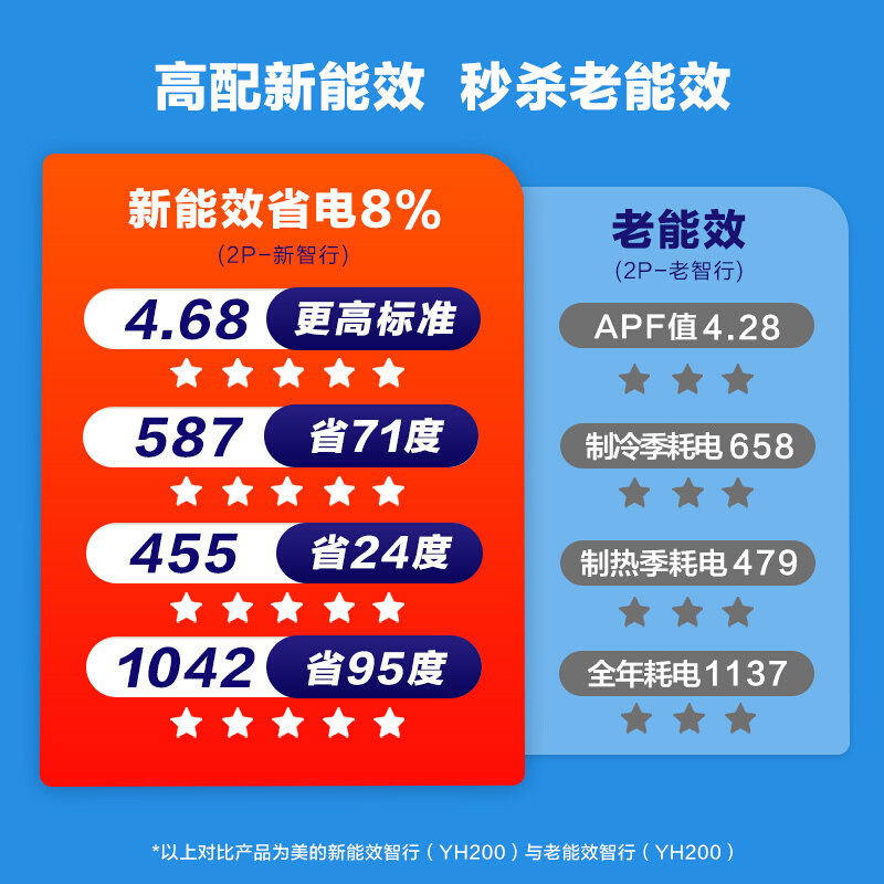 美的智行大2匹新一级冷暖空调 midea美的金龙空调