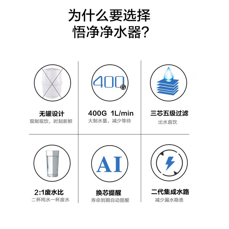 美的华凌净水器家用400g全屋净水机 美的恒峰航睿净水器