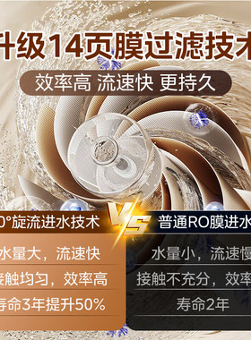 美的家用直饮反渗透净水器