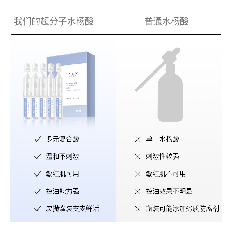 UNILIPO研知有理实验室水杨酸控油次抛精华液温和多元复合酸-图1