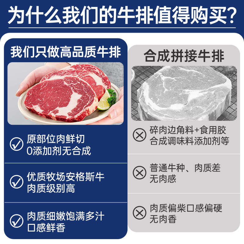 整切牛排谷饲眼肉整条厚切整块新鲜牛扒肉眼牛排整切商用 - 图2