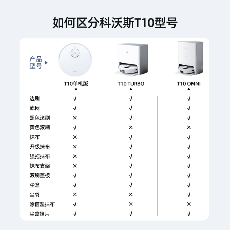 配科沃斯t10配件耗材扫地机pro地宝清洁液剂抹布滚刷尘袋滤芯omni-图0