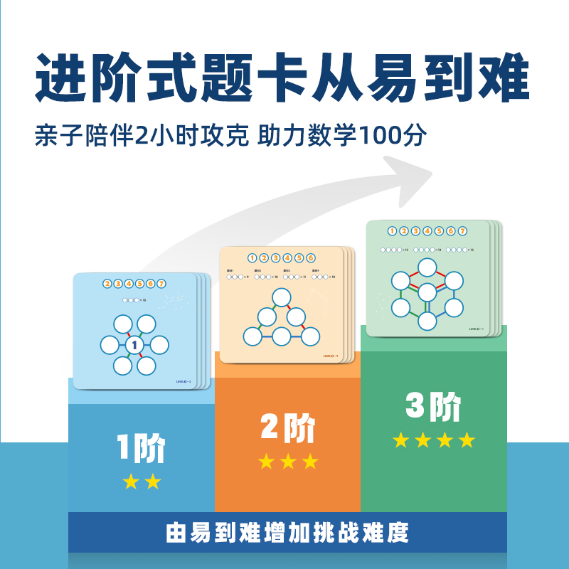 Saalin莎林数学启蒙数阵图教具儿童算术益智早教思维训练桌游玩具