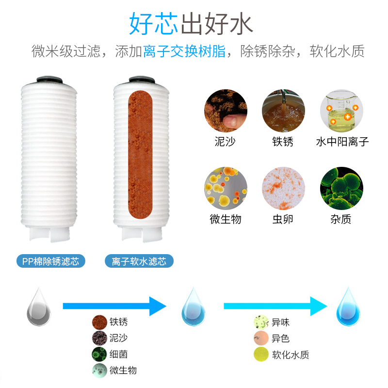 智能马桶盖过滤器马桶专用净水器坐便器前置软水阻垢通用款过滤棒 - 图2