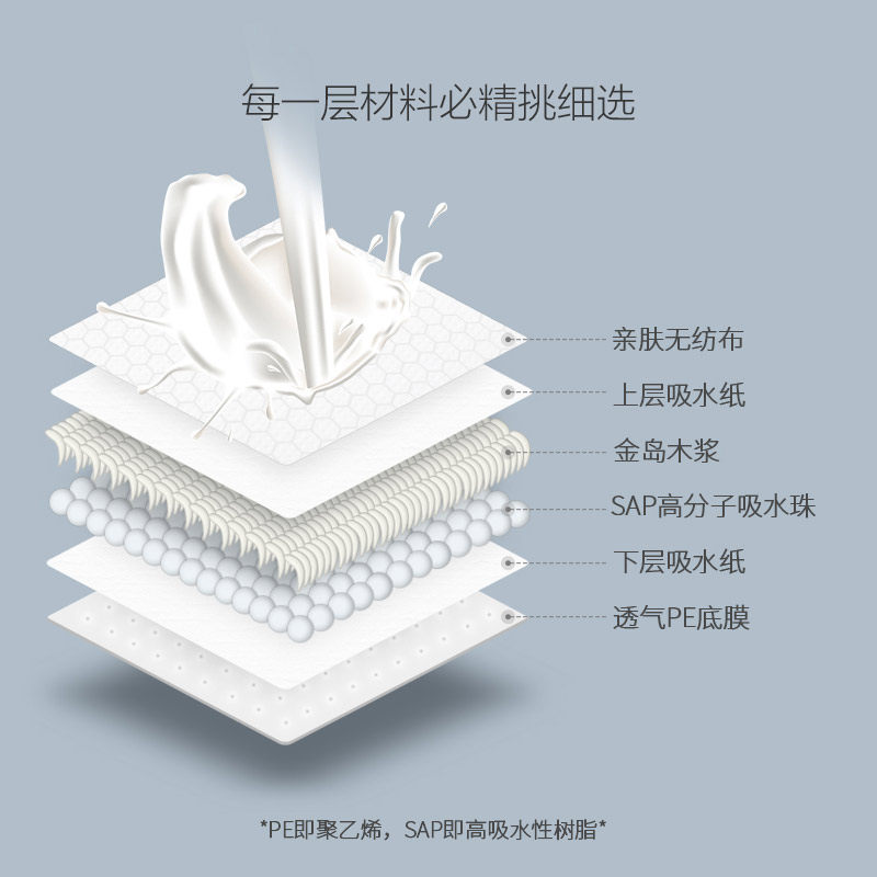 猫人防溢乳垫一次性哺乳期隔奶垫 猫人拓尚防溢乳垫