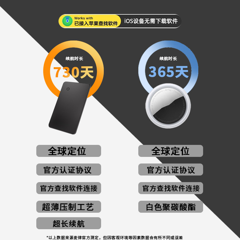 适用于苹果airtag平替定位器超薄卡片式钱包证件学生上学卡包书包防丢神器防盗跟踪追踪订位器钥匙防丢神器
