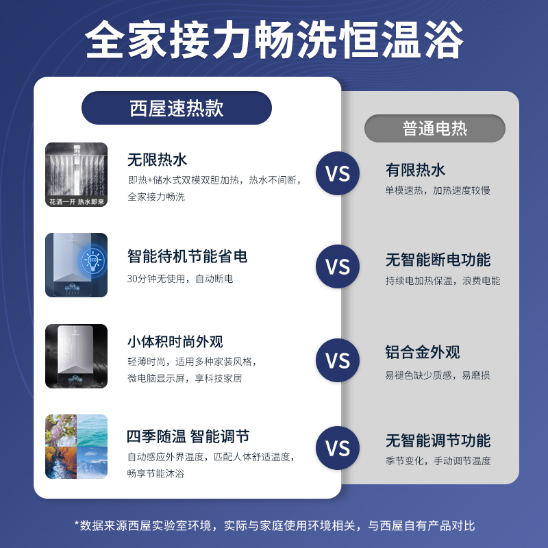 美国西屋热水器电家用速热式双胆双模恒温小型储水即热式洗澡菱形