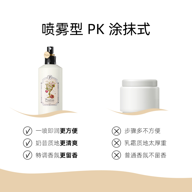 Plustwo普拉斯兔身体乳护手霜护理套装保湿滋润