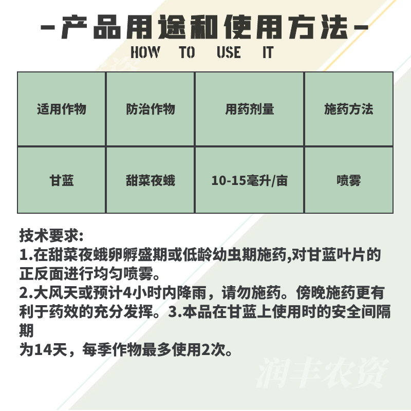 野田劲腾12%甲维·虫螨腈 甘蓝甜菜夜蛾甘蓝菜青虫肉虫农药杀虫剂 - 图1