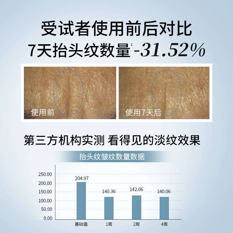 skinlane肌侣新精华抗初老抗皱a醇 肌侣液态精华