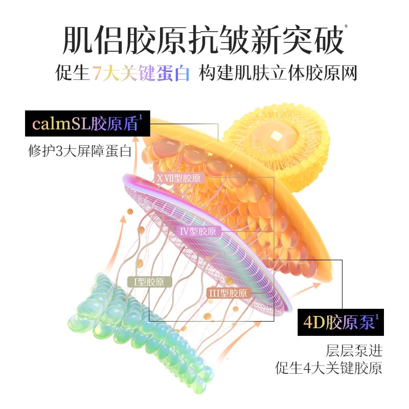 【兰普兰推荐】Skin Lane肌侣胶原舱精华抗皱紧致敏感肌面部精华