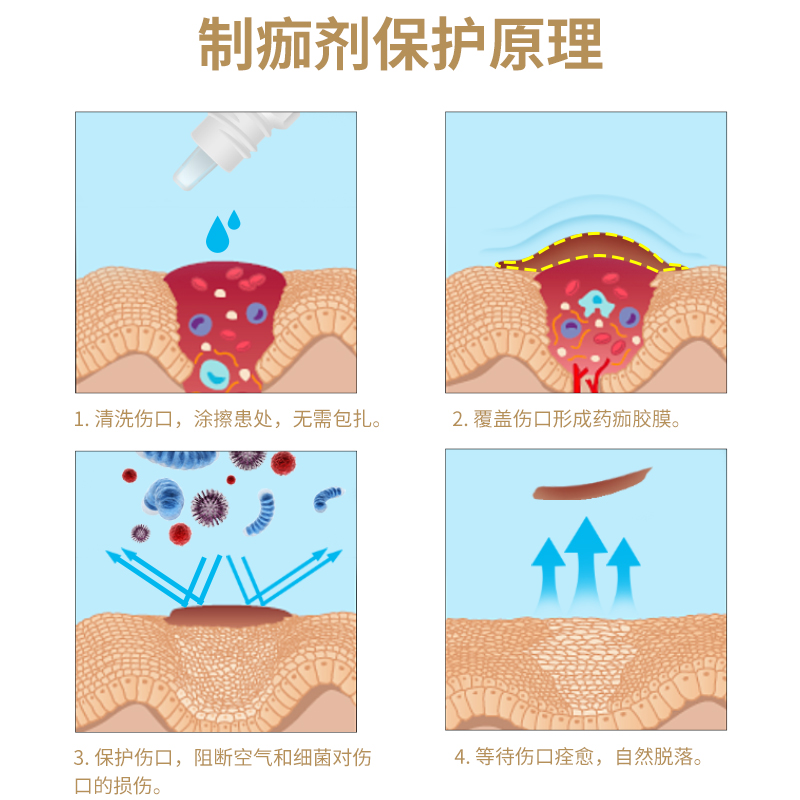 维真园制痂抑菌液擦伤口愈合天然草本非药创口透气消毒止血结痂剂