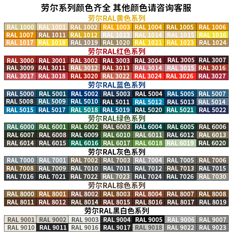 劳尔手动自喷漆ral3028纯红色3000火焰红3001信号红色金属防锈漆 - 图0