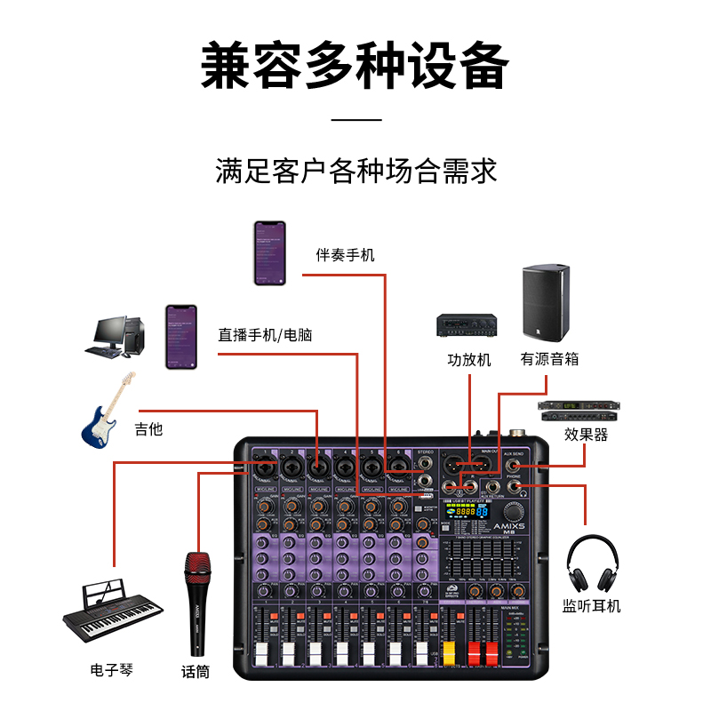 AMIXS声卡调音台专业演出8路带数字效果器可唱歌直播录音舞台家用-图2