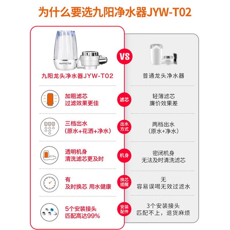 九阳净水器水龙头过滤器自来水家用直饮前置滤水器厨房超滤净化机 - 图1