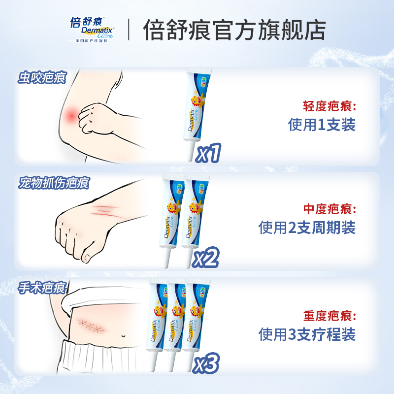 倍舒痕Dermatix儿童祛疤膏15g医用级硅酮凝胶儿童疤痕修复小恐龙 - 图3