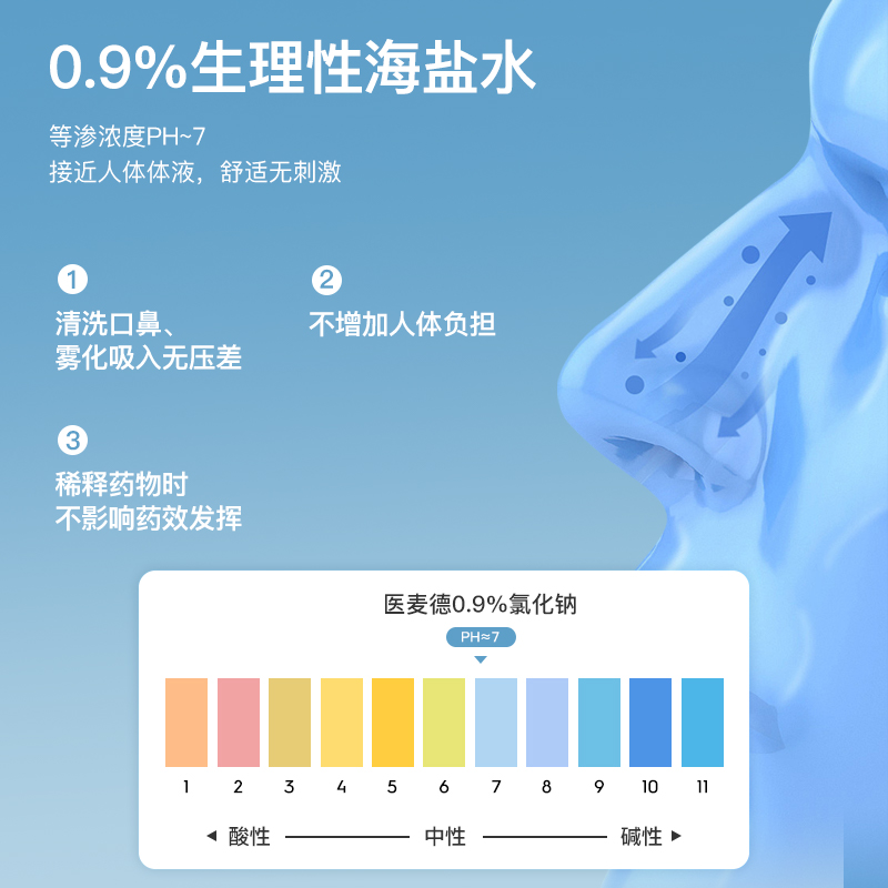 雾化用生理性盐水5ml雾化机家用婴儿童小支化痰止咳氯化钠液非药 - 图0