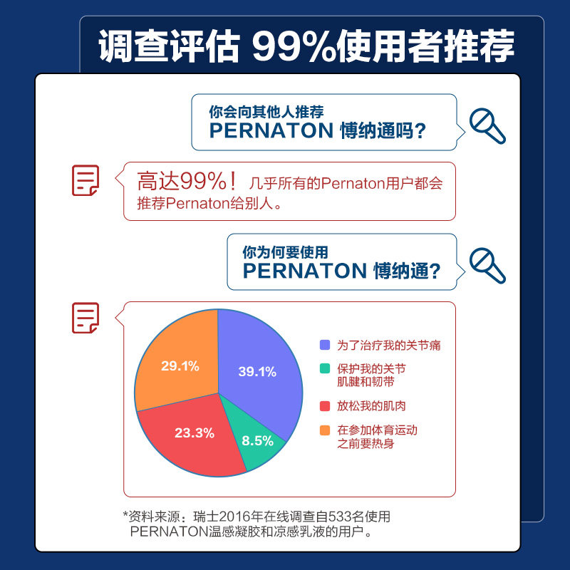 pernaton/愽纳通葡萄糖修复运动* PERNATON海外氨基葡萄糖