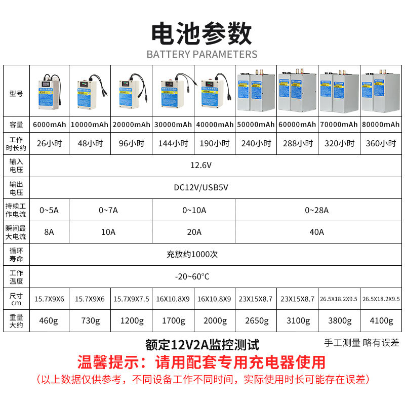 监控摄像头大容量UPS后备电源DC5V/12V蓄锂电池4G球机不间断供电 - 图3