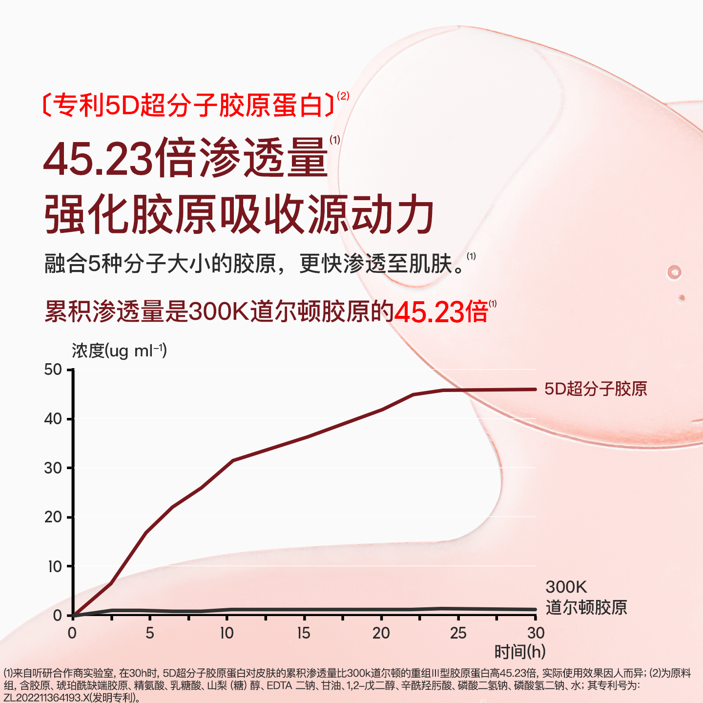 BIOLAB听研蕴能紧致胶原次抛精华液紧致 - 图2