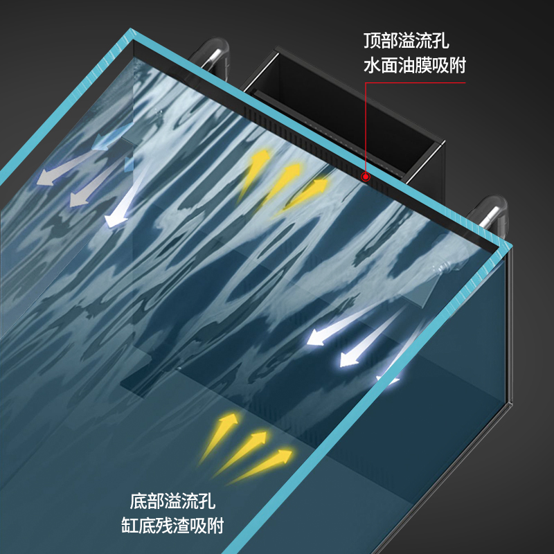 溪流缸鱼缸水族箱底滤客厅龙鱼超白玻璃背包侧溢流生态海缸水草缸 - 图2