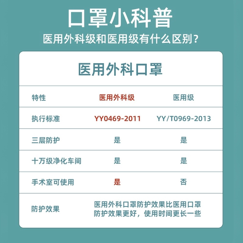 剧集医用外科口罩一次性医疗单独包装独立成人正品官方旗舰店白色 - 图3