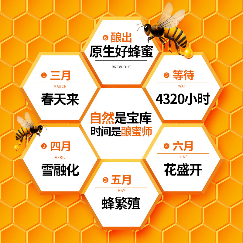  伊谷源蜂蜜