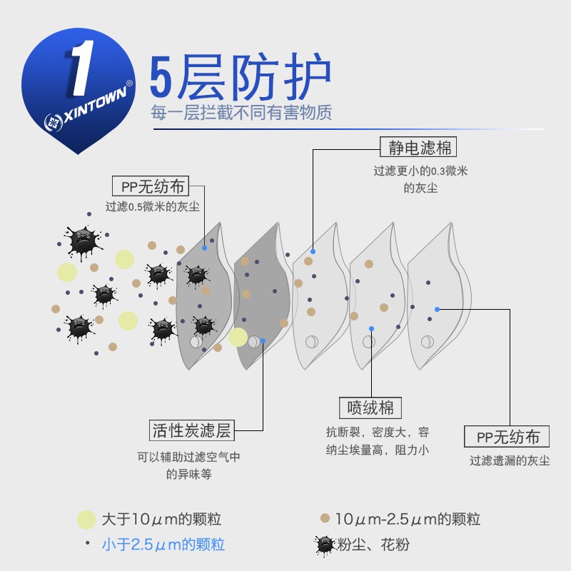 黑口罩男潮款个性防尘透气运动跑步防雾霾95骑行面罩冬女不起-图1