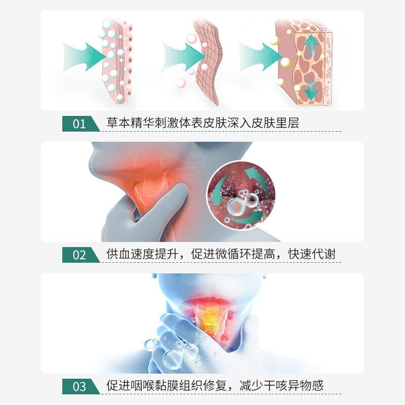  肯芙洛膏药贴（器械）