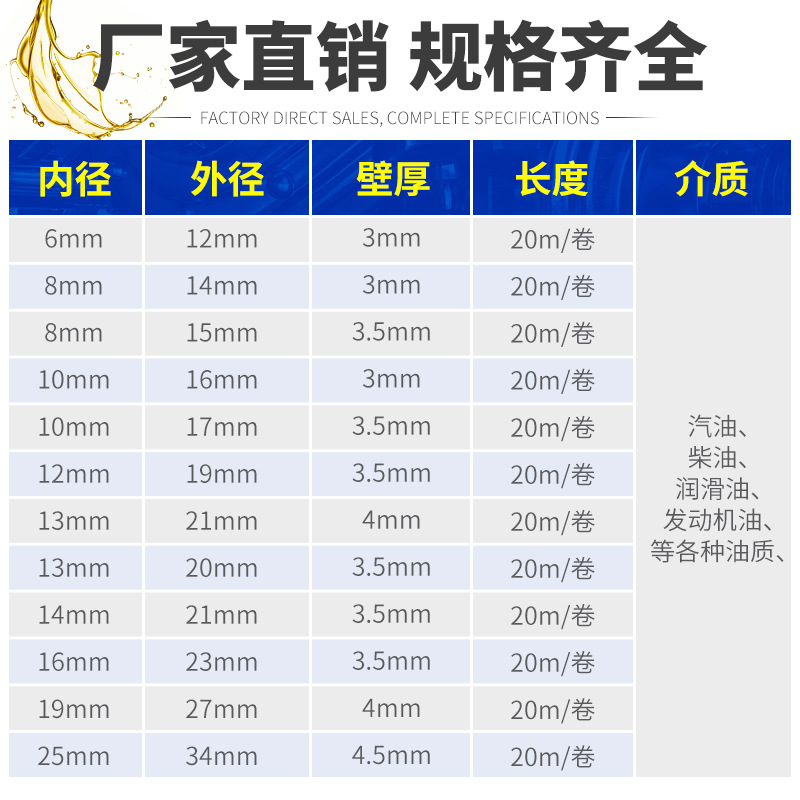 汽车耐油管夹线汽油柴油管货车回油管发动机燃油管输油软管尿素管 - 图0