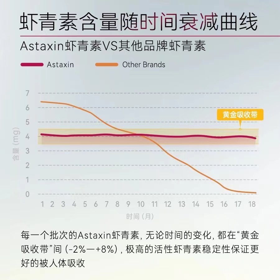 【自营】Astaxin 瑞典进口虾青素软胶囊 20粒/袋,淘宝优惠券,粉丝福利购,淘宝优惠卷