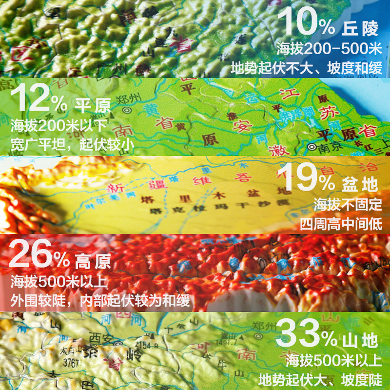 【北斗官方企业店】中国地图立体地形图磁力拼图AR版儿童磁性地理政区地形图 中小学生地理知识学习启蒙益智玩具初中生磁性地形图,淘宝优惠券,粉丝福利购,淘宝优惠卷