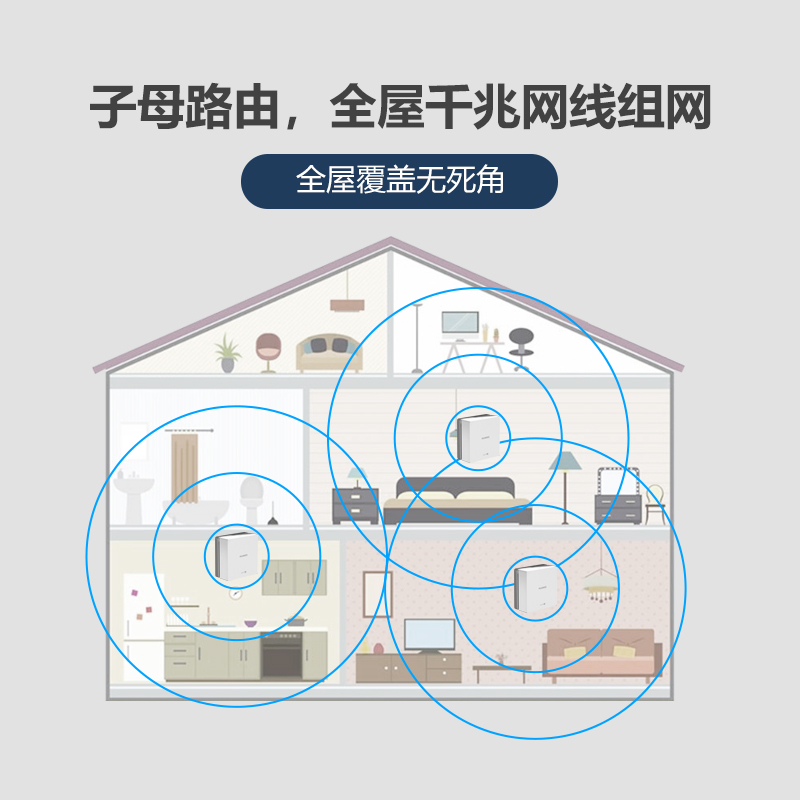 【免费上门安装】华为路由器Q6全屋WiFi6+覆盖别墅子母路由千兆端口无线3000M家用大户型高速鸿蒙mesh+组网 - 图0