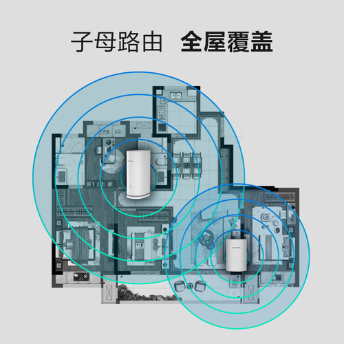 【顺丰当天发】华为路由器Q6 电力线组网PLC子母路由千兆端口别墅全屋覆盖wifi6+电线变网线NFC联网ap面板q2s - 图1