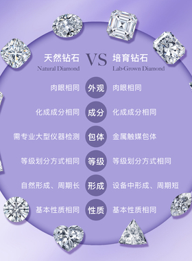 CCO银饰镶培育钻石排钻时尚手链