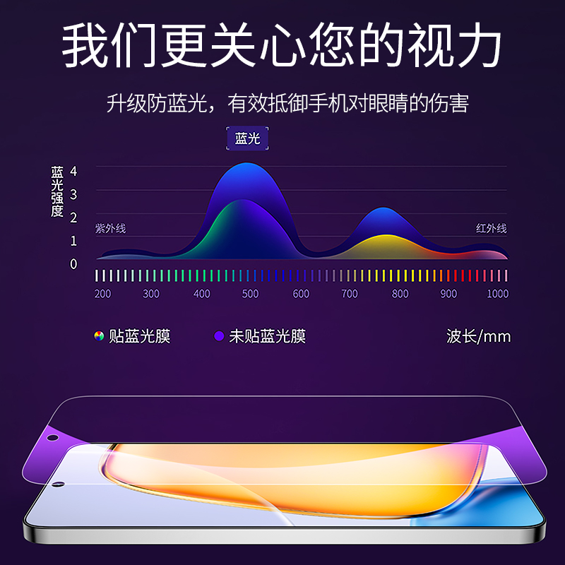 适用vivoy200i钢化膜vivo防窥膜y76s/y55s/y53s/y52s/y51s全屏y30y73y31y33y7s手机y3y5y9y77e防窥y50y36y35m-图2