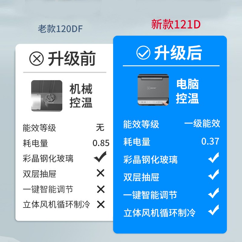 海尔冰吧121/167升家用客厅办公室冰箱小型茶叶冷藏红酒柜LC-121D - 图3