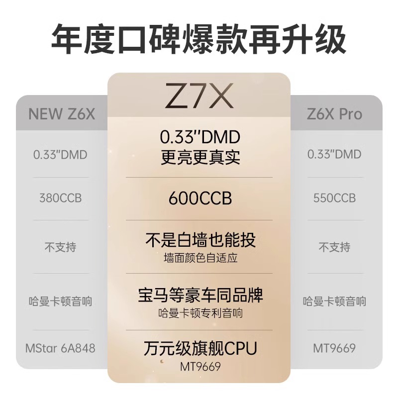 极米Z7X投影仪家用1080P全高清轻薄便携智能投影机无线投屏投墙