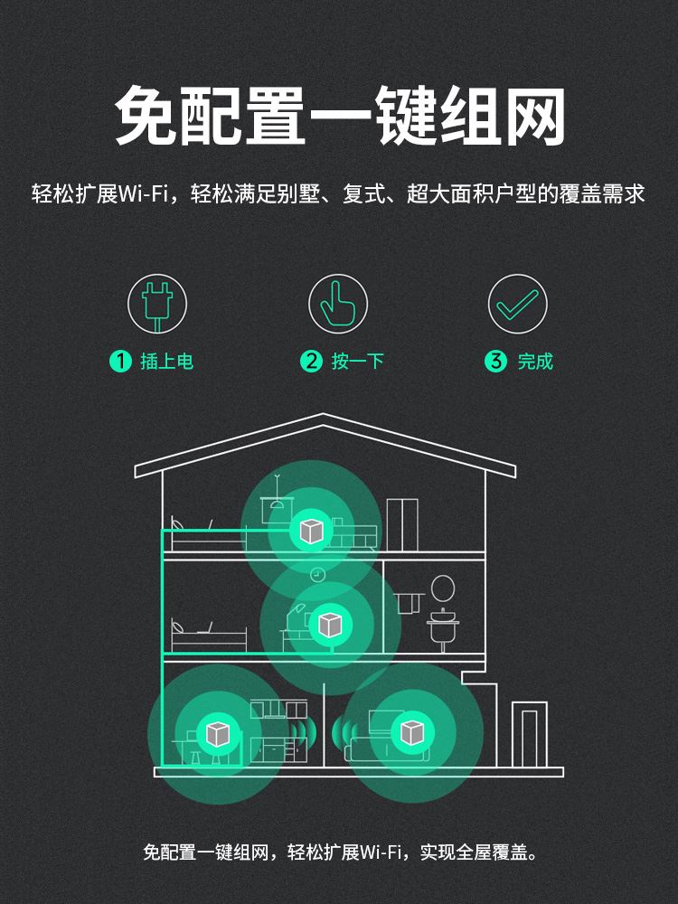 水星子母路由器家用全千兆全屋5g无线wifi覆盖穿墙王高速信号增强扩大放大器一拖二三套装有线mesh分布式组网 - 图2