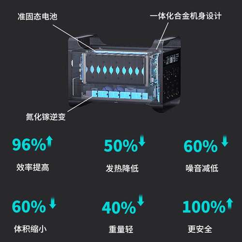 移族M2000户外移动电源大容量2度电大功率2000W并机4度电4000W自驾游露营太阳能充电家庭应急UPS便携储能电站-图2